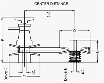 Fixed Center Variable Speed Pulley Drives Engineering