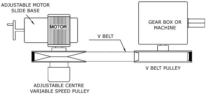 Variable-Speed-Pulley-Drive-For-WideV-Belts.jpg